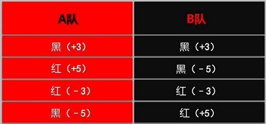 拓展红黑商战秘诀